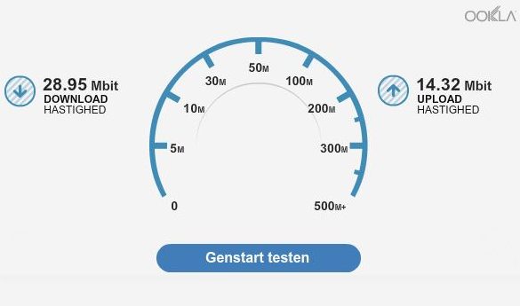 Fullrate hastighedstest